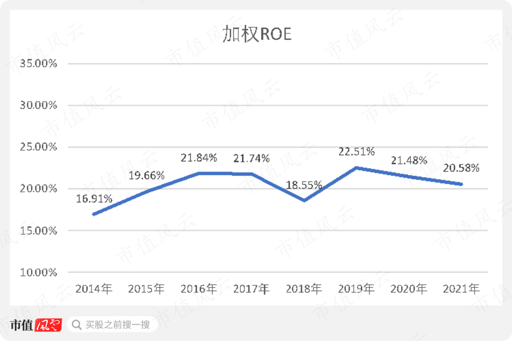 爱尔眼科股票