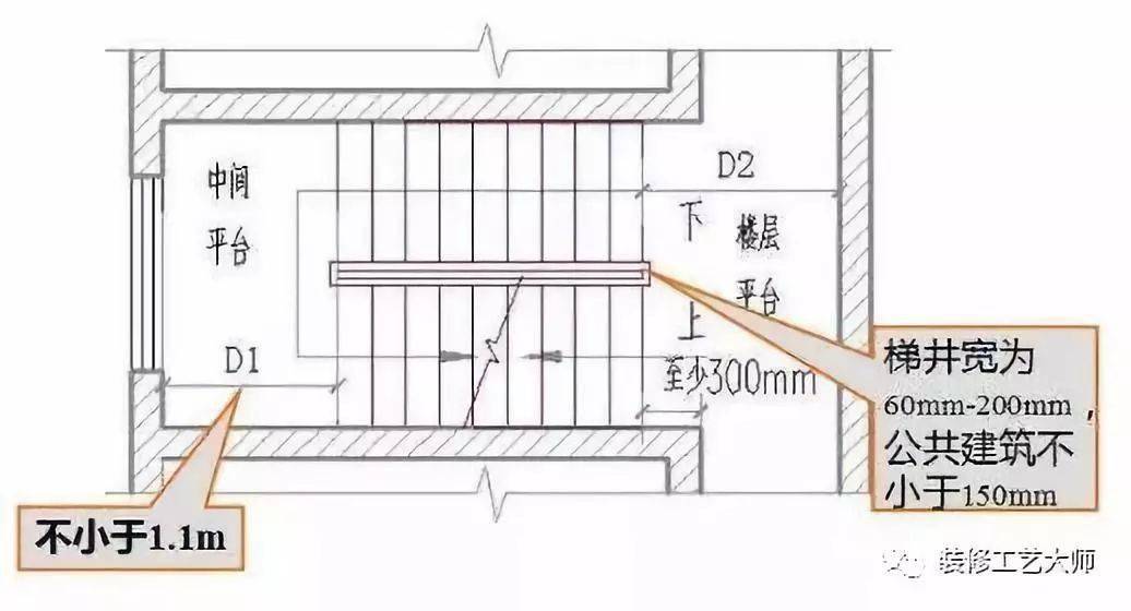 樓梯踏步高度標準是多少樓梯踏步計算公式圖解詳情