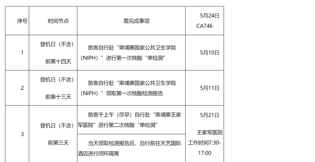 北京酒店隔离费用标准图片