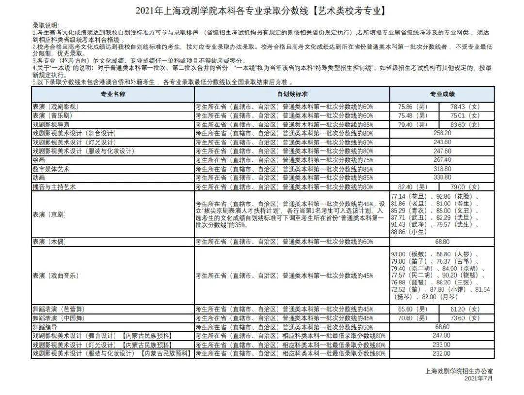 藝術學院四川音樂學院浙江理工大學河北美術學院浙江傳媒學院星海音樂