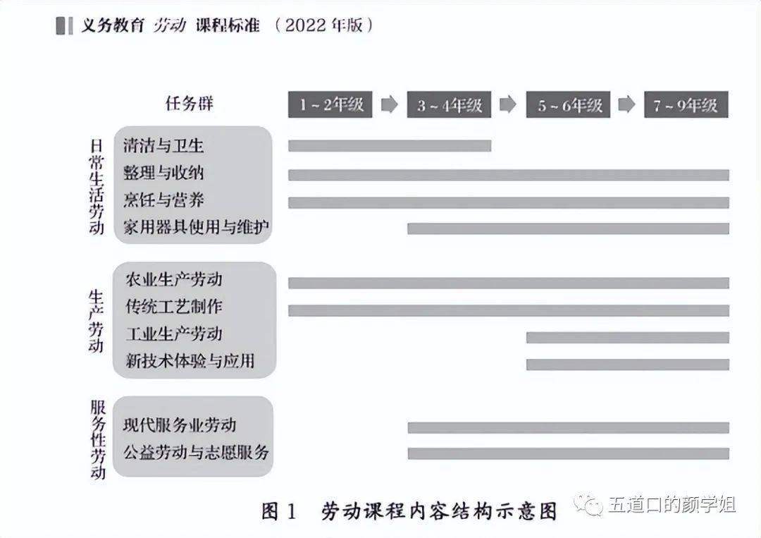 劳动课再次回归中小学课堂，有什么内容？有何目的？