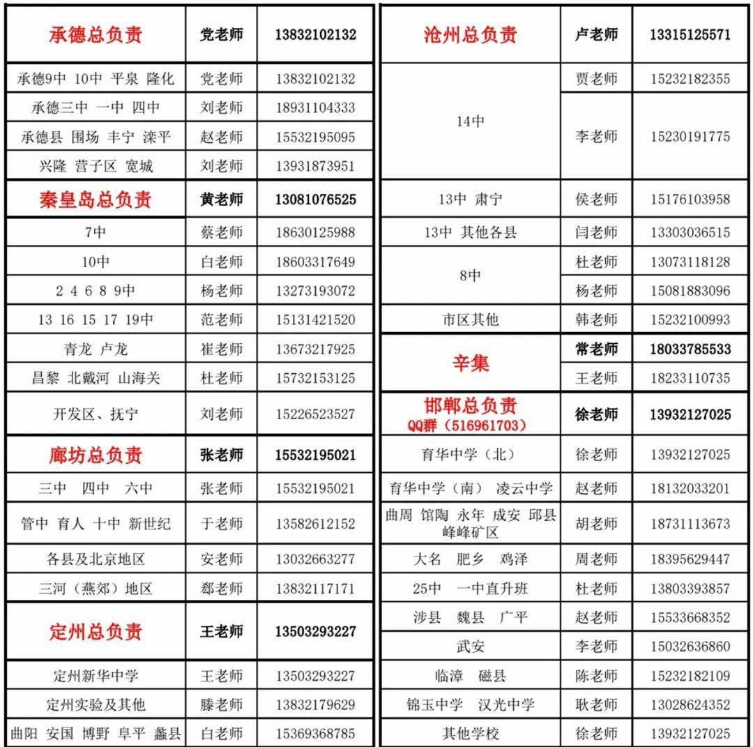 2022招生电话二南一中东私立一中一中西山卓越联邦快收藏