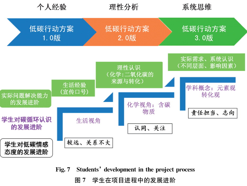 初中新課標跨學科案例大概念統領的項目式學習碳中和