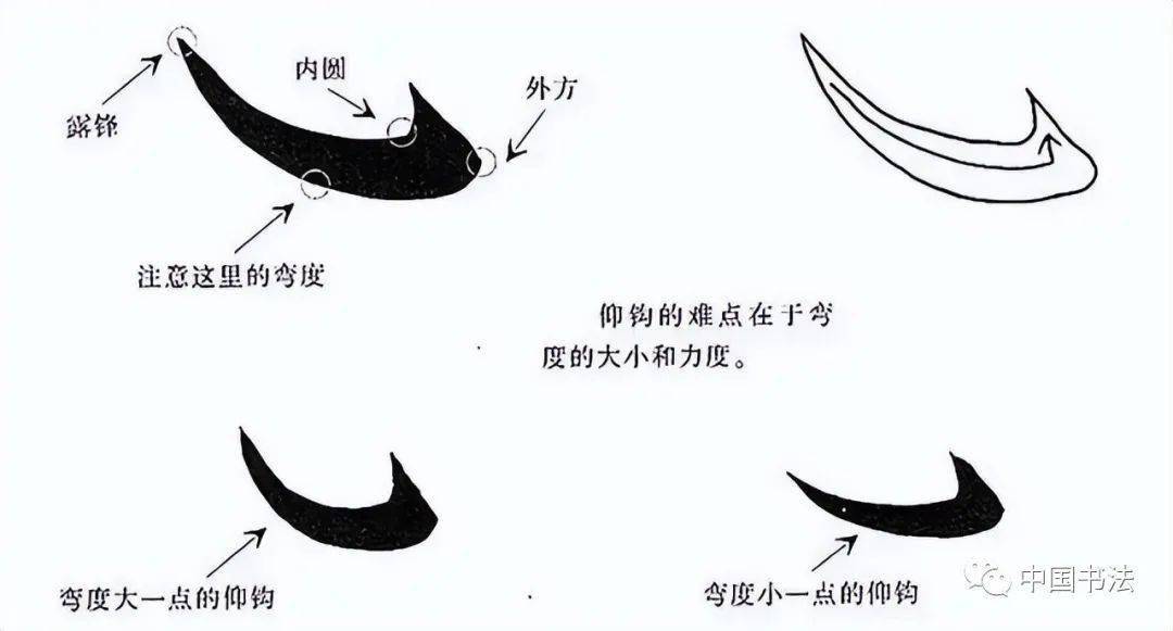 欧楷平捺竖钩卧钩戈钩平捺的写法