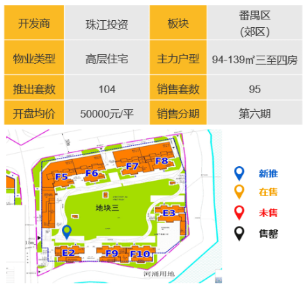 76广州:珠江铂世湾(2022.05.01)