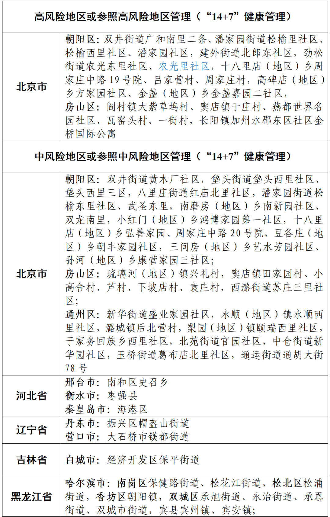 5月8日疫情风险等级提醒_北京2地升高风险 6地升中风险_嘉善县_感染者