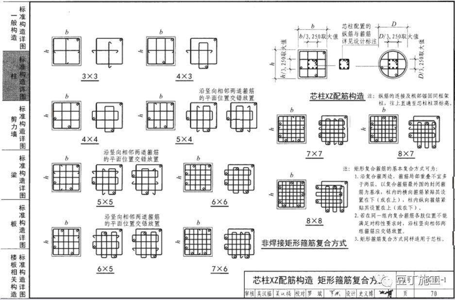 钢筋工程全过程检查验收程序与要点附16g101图集常用节点及构造做法