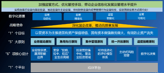 浪潮投资管理平台,风险管控平台面向股权投资,固定资产投资,基金投资