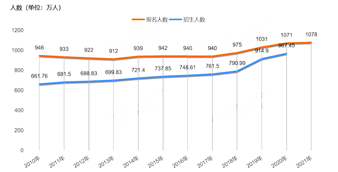 江西体育考生人数_廉江中学体育考生_江苏省考生一本人数