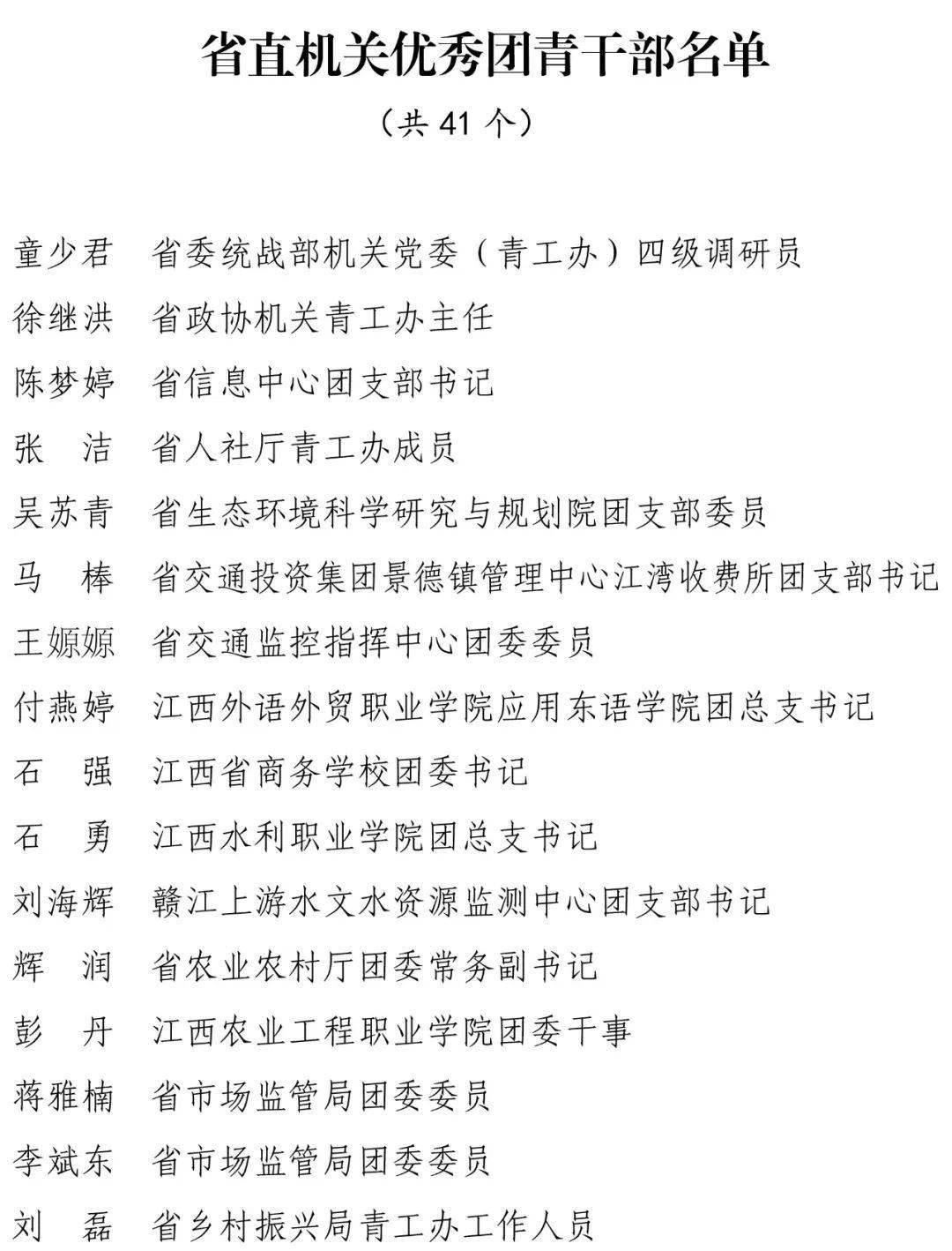 优秀我系统1个组织2名同志获全省表彰