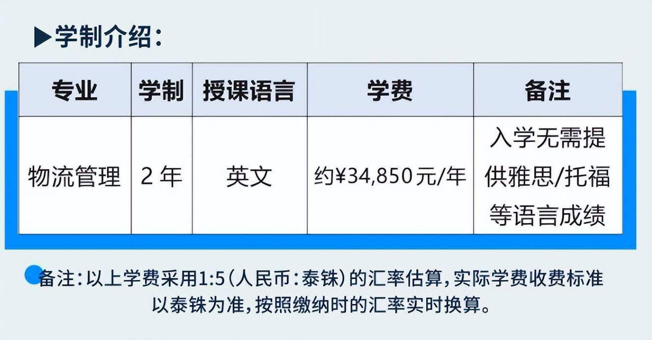 经济脉动 物流联通 兰实大学物流管理专业详解 企业 都已 经营型