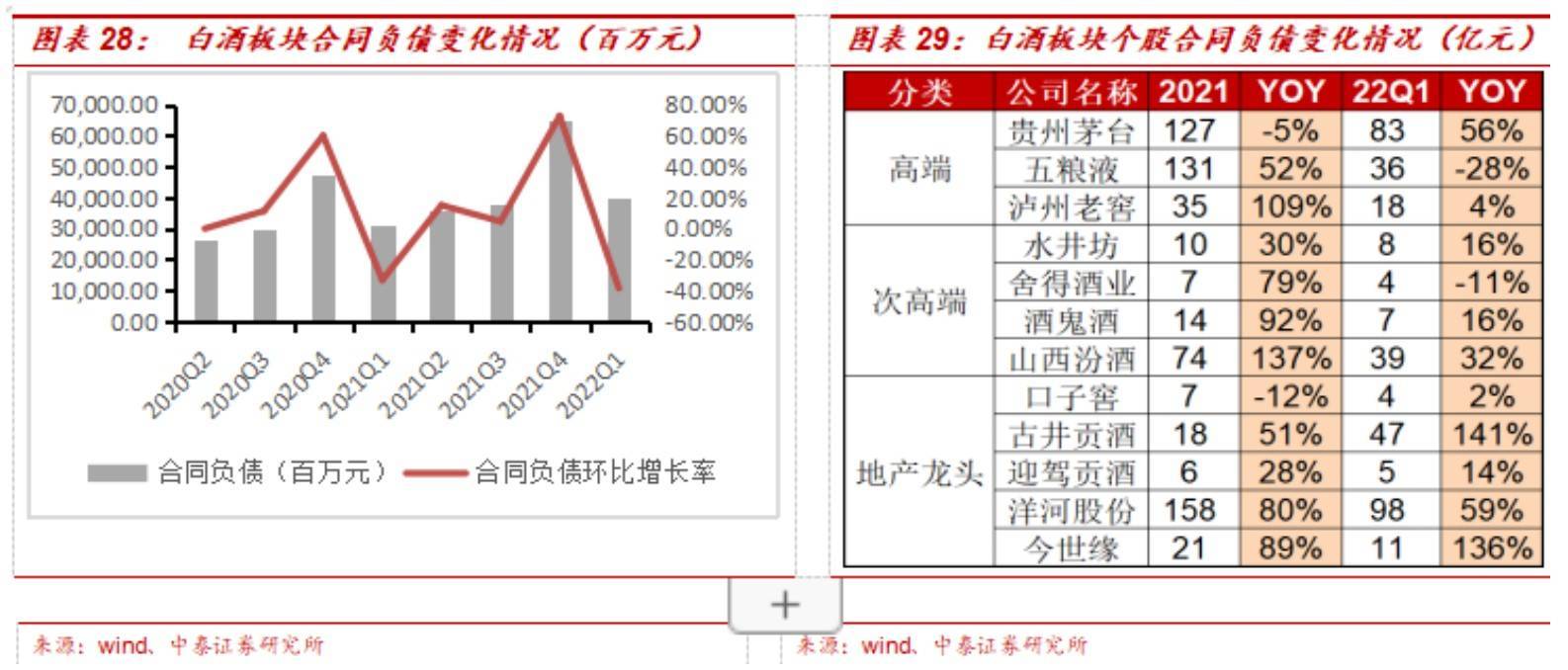 白酒一季度繁荣背后：千万库存卖不动，高端产品抗风险能力强