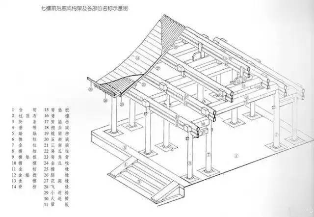 山牆犀頭書房立面書房平面四進四合院隨牆門堂屋傢俱陳設堂屋傢俱陳設