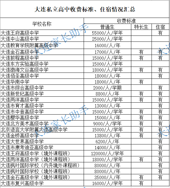 中考大连各私立高中收费标准住宿情况