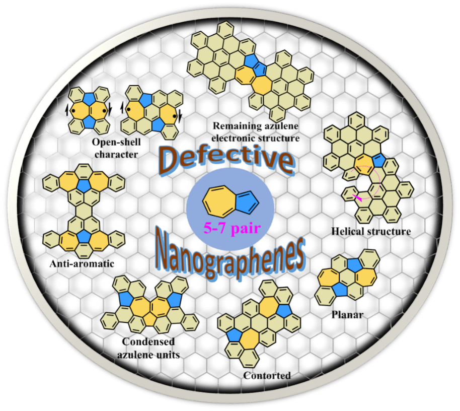 sci综述:含五–七元环缺陷结构纳米石墨烯分子的精准合成_性质_sci