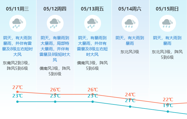 全媒體記者 鄭志波/攝未來幾天天氣預報預計我市11-13日受高空槽及冷