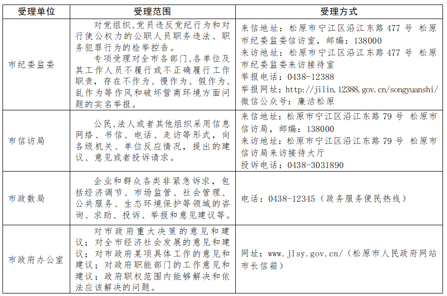 关于公布相关信访举报方式的公告