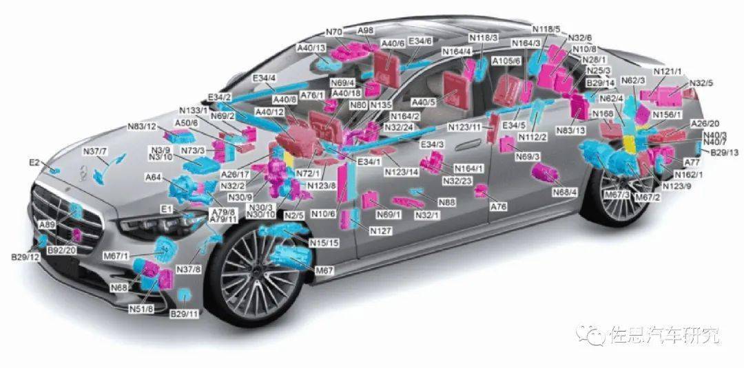 全球最先进的量产车电子电气架构——奔驰star3分析_搜狐汽车_搜狐网