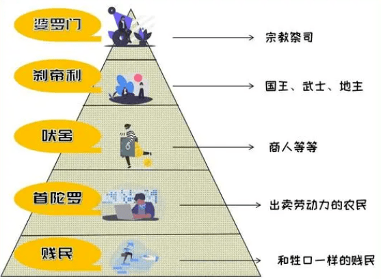 为什么印度这些人比其他人寿命更短_利特_群体_差距