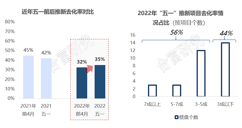 “红五月”楼盘营销活动频密,广州一手房市场回暖?_房地产_成交_增城