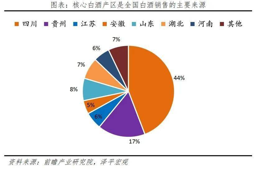 1.1白酒行业现状:供需均偏弱