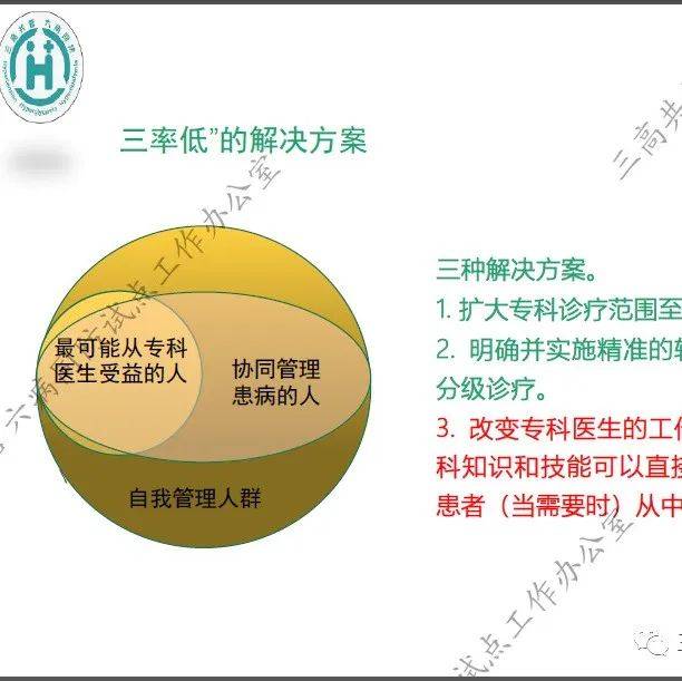 【项目宣传】“三高共管六病同防”系列培训第一期|走向实践(一)_免责_小时_声明