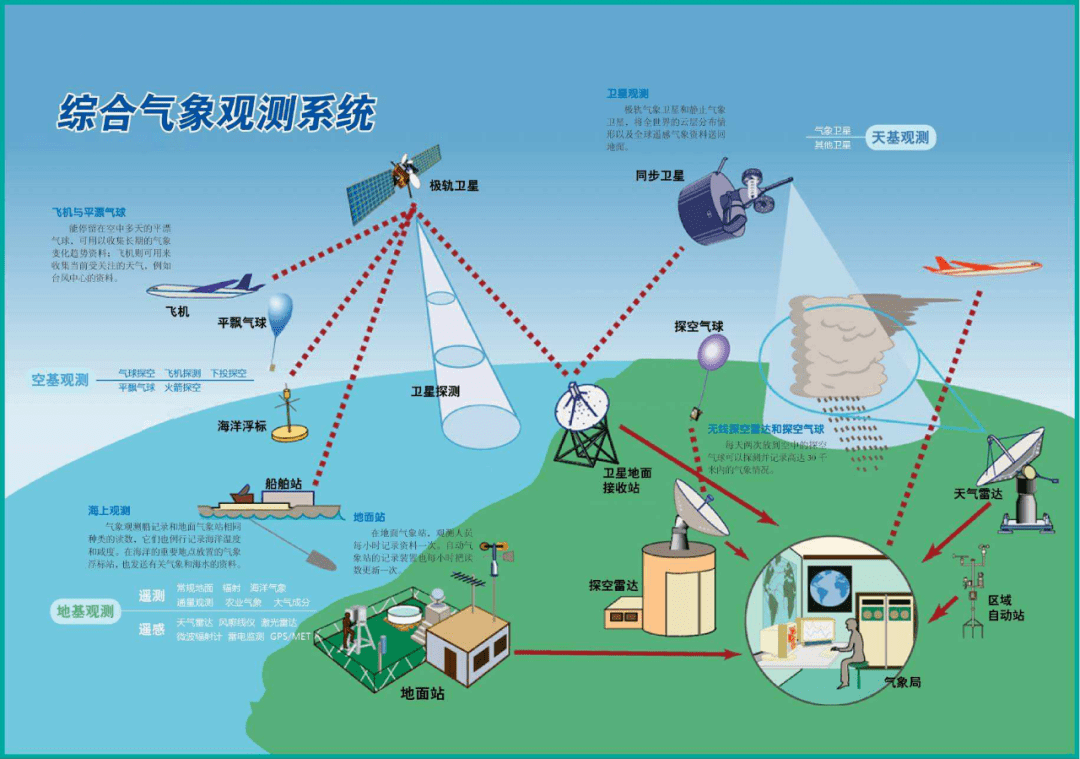 守护美好家园——5·12防灾减灾日系列科普来了