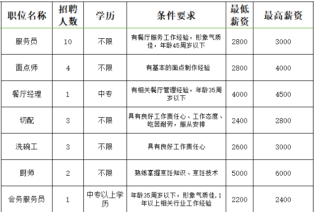 榮成市海灣南路86號科創中心萬聲(威海)信息技術有限公司地址:榮成市