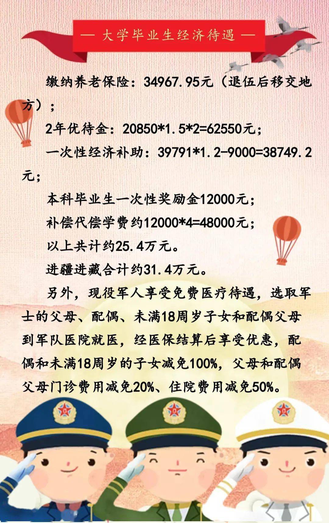 2022年石家庄市大学毕业生参军入伍服义务兵有关政策规定