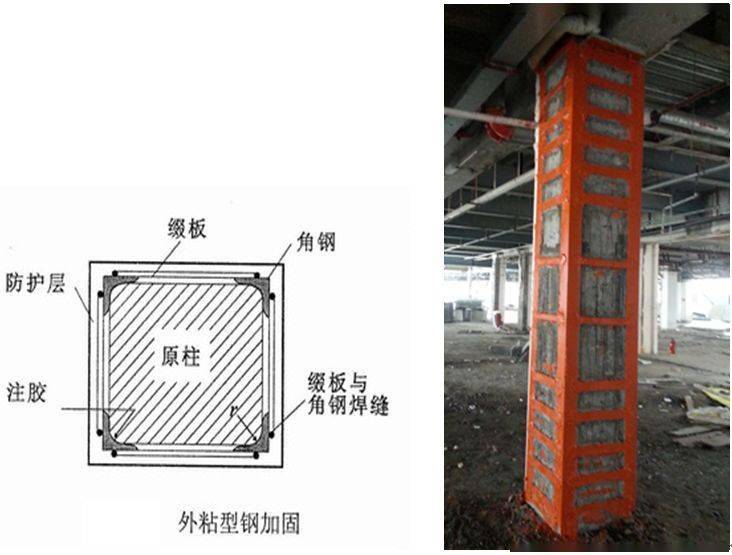 柱外包型钢典型大样及实景图预应力法加固典型构造各类直接加固法的