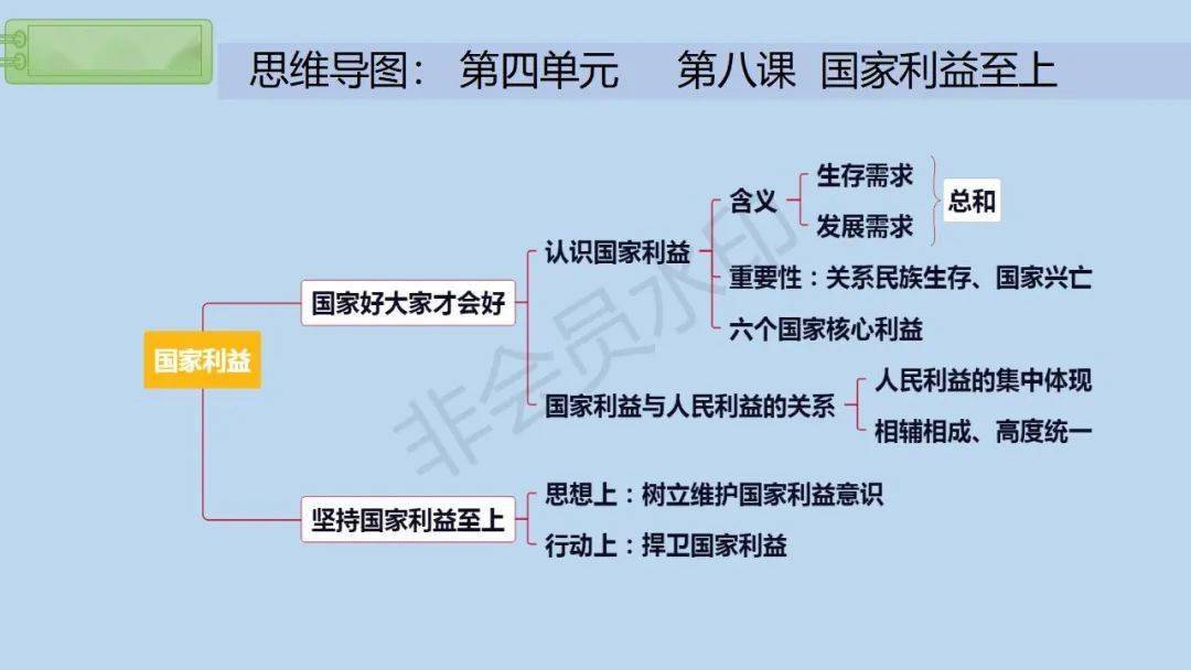 【中考政治】中考思想品德思維導圖,建議收藏!_綜合_素材_標籤