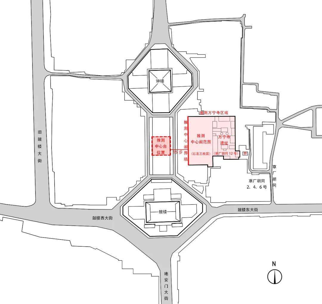 南有地安门大街,北有钟鼓楼和钟鼓楼背后的街道(现在辟为广场),前
