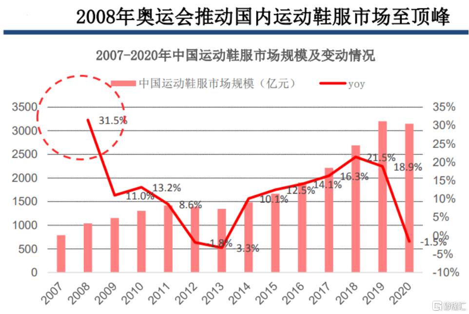 李宁跨界醉翁之意不在咖啡
