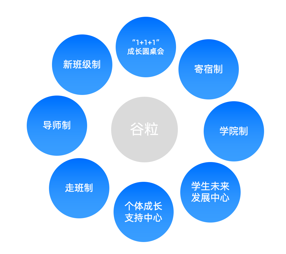 杭州最火k12民辦雲谷學校招生體驗活動獨家發佈