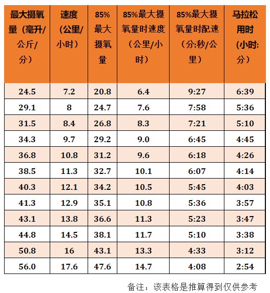 跑表买来就只看心率配速三个步骤教你用好跑表看懂训练数据