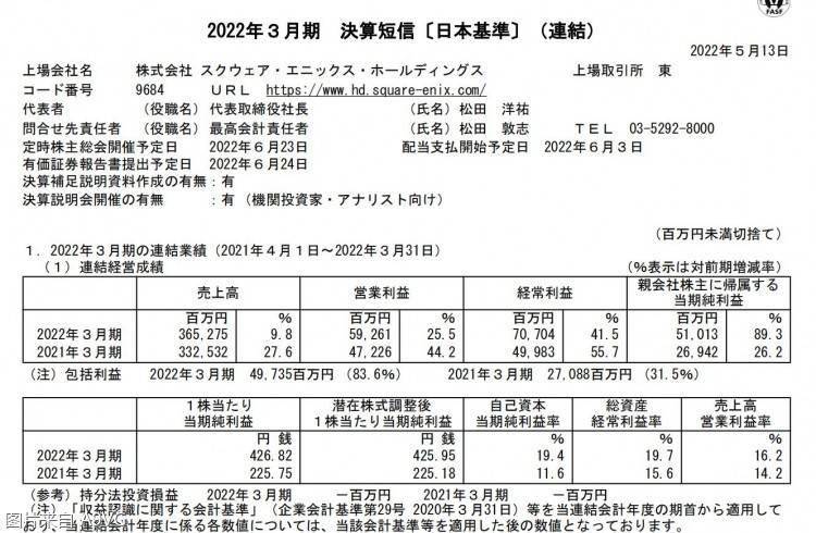 Square Enix 21 22财年年度财报ff14 月卡消费人数大增 方面 日元 同比增长