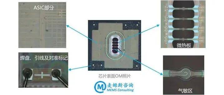 《盛思锐气体传感器SGP40产品分析》_电阻_部分_材料