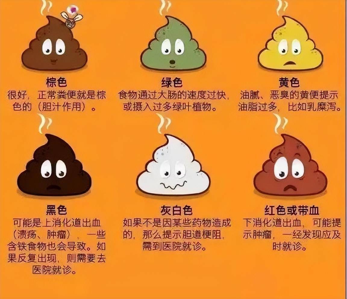 正常的大便是黄色或黄褐色,大便的颜色也与你所吃的食物密切相关.