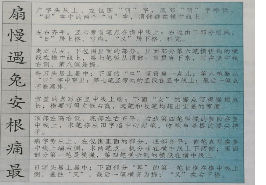 生字擴詞扇 慢 遇 兔 安 根 痛二,我會寫字