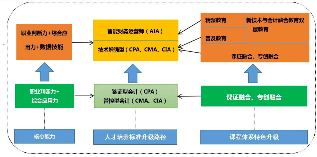 新文科改革案例