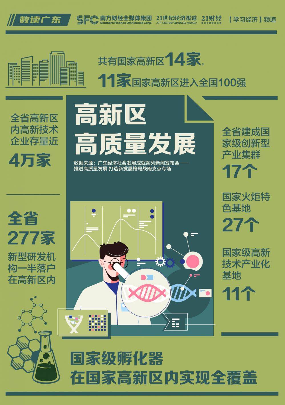 一组数据读懂广东打造新发展格局战略支点硬实力