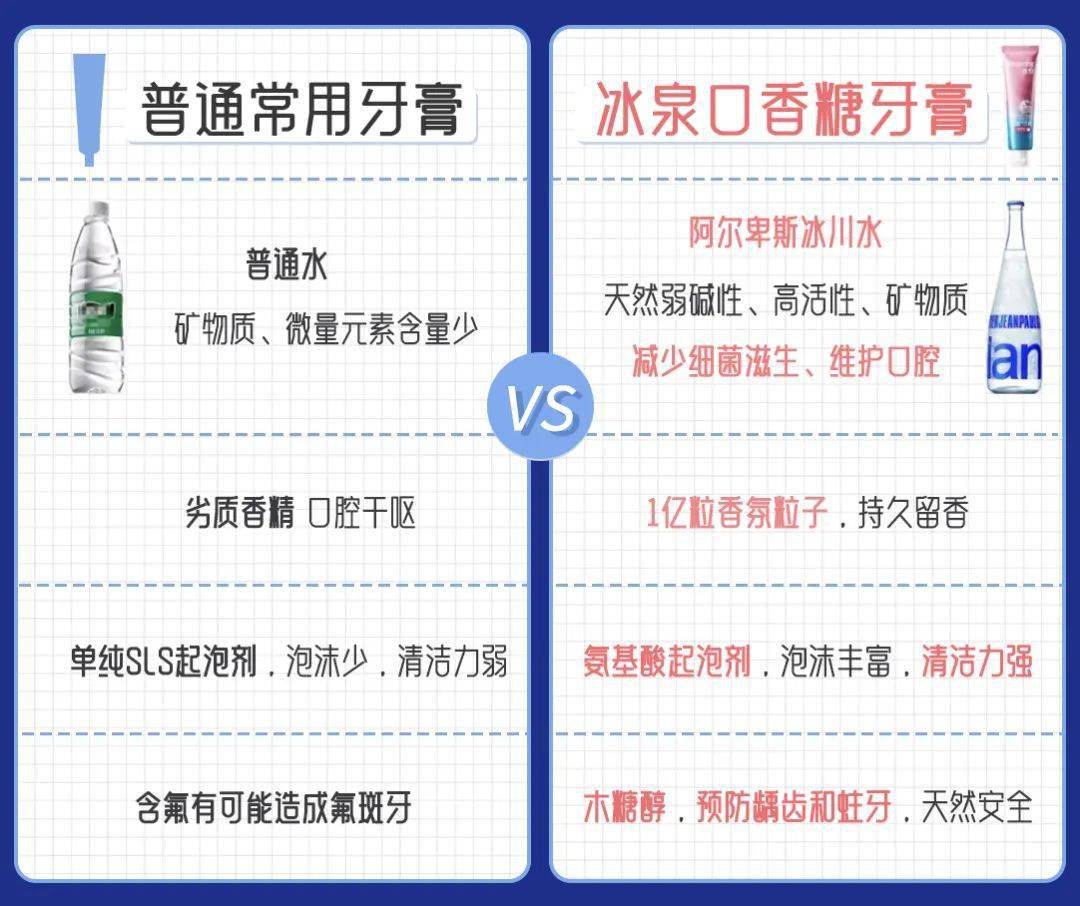 解锁刷牙新方式冰泉口香糖牙膏每天用它刷牙3分钟牙齿亮香香
