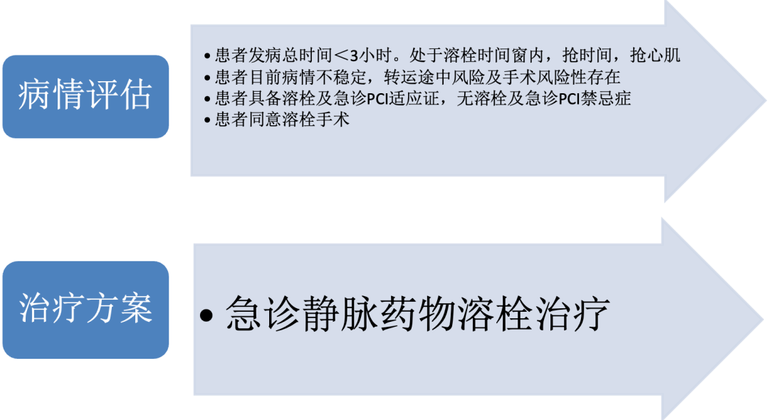 stemi溶栓61经典病例普佑克挽救急性下壁后壁心梗一例