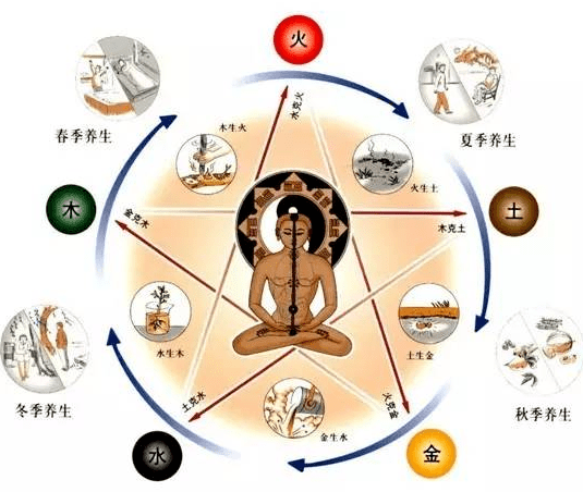 养生小知识冬季动漫(冬季养生小知识100个短信)-第2张图片-鲸幼网