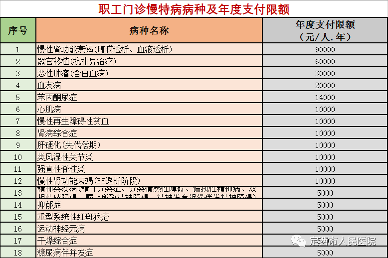 定西市人民医院就诊门诊慢特病医保报销政策全知道