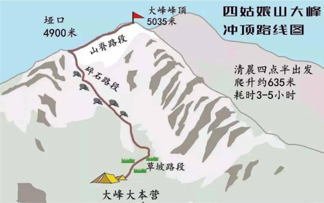 四姑娘山长坪沟地图图片