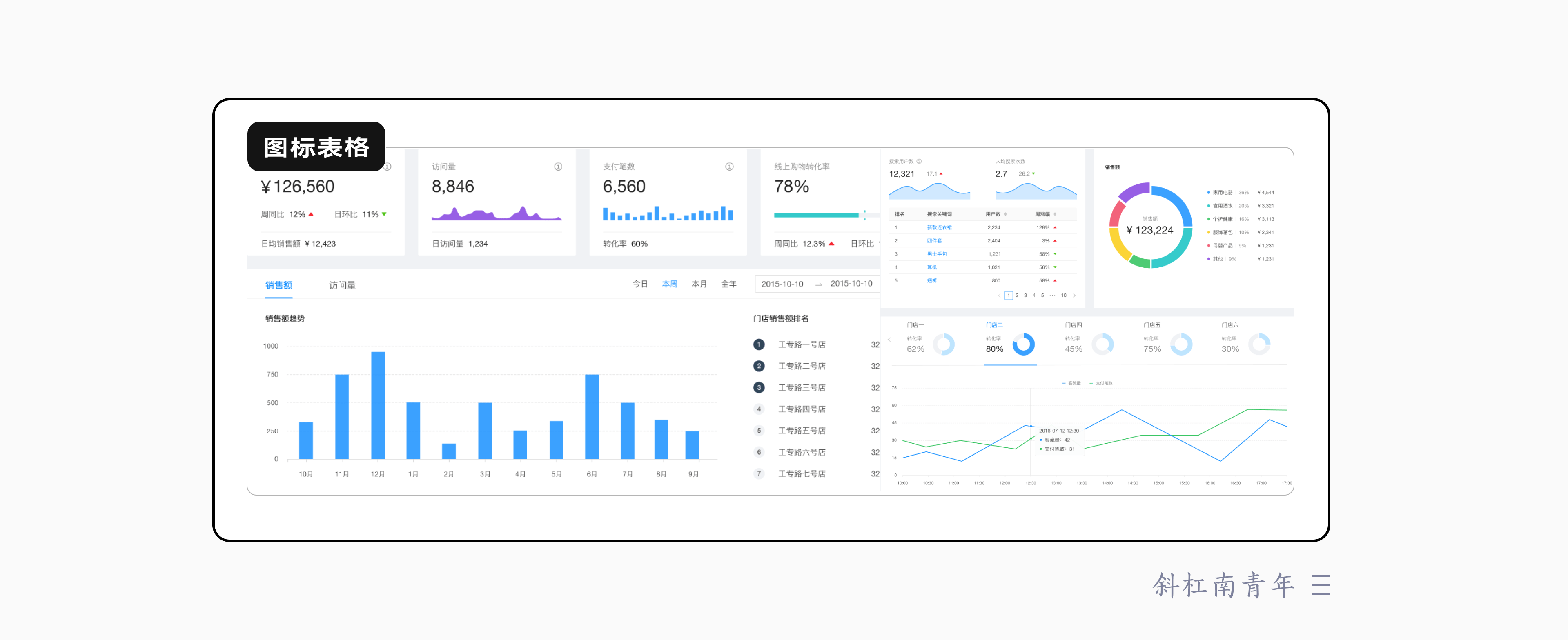 b端指南表格设计