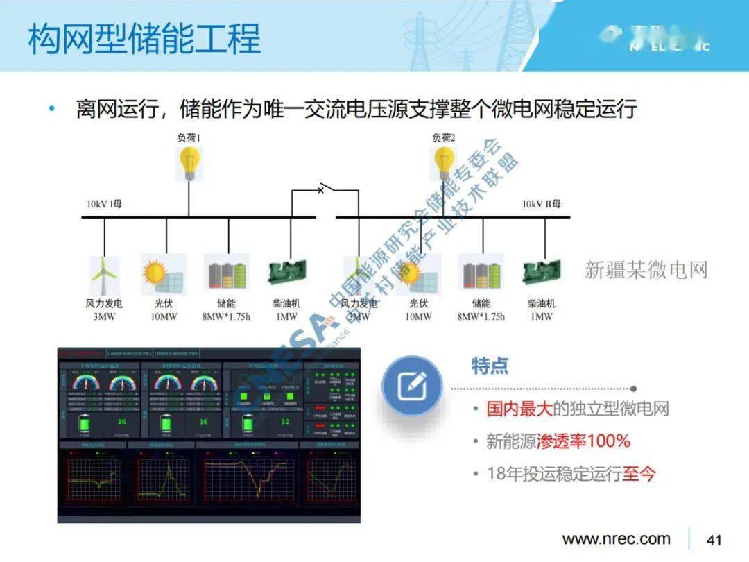 【储能百家讲堂】第75期：构网型储能—面向新型电力系统的超级调和技术产业解决方案课程 