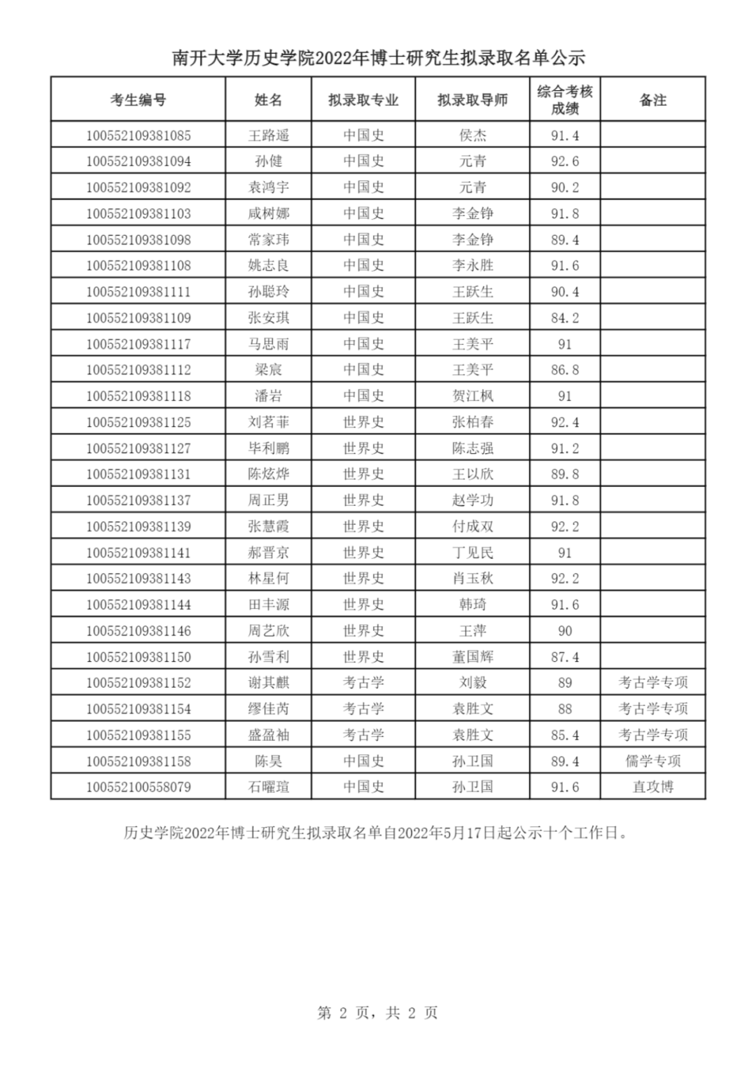 南開大學歷史學院2022年博士研究生擬錄取名單公示