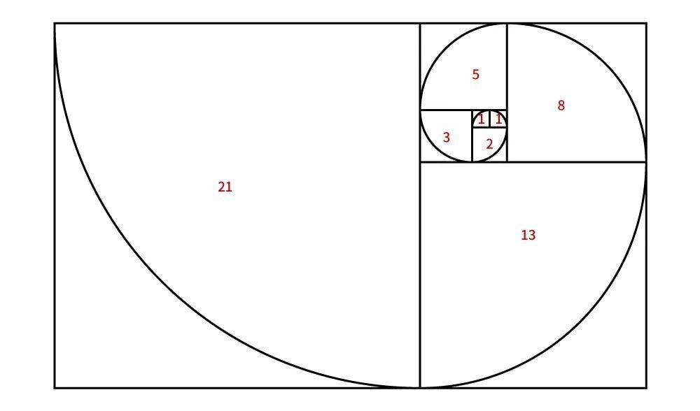 把每一个正方形都换成圆形,组合起来就是一个黄金分割比例的圆形环